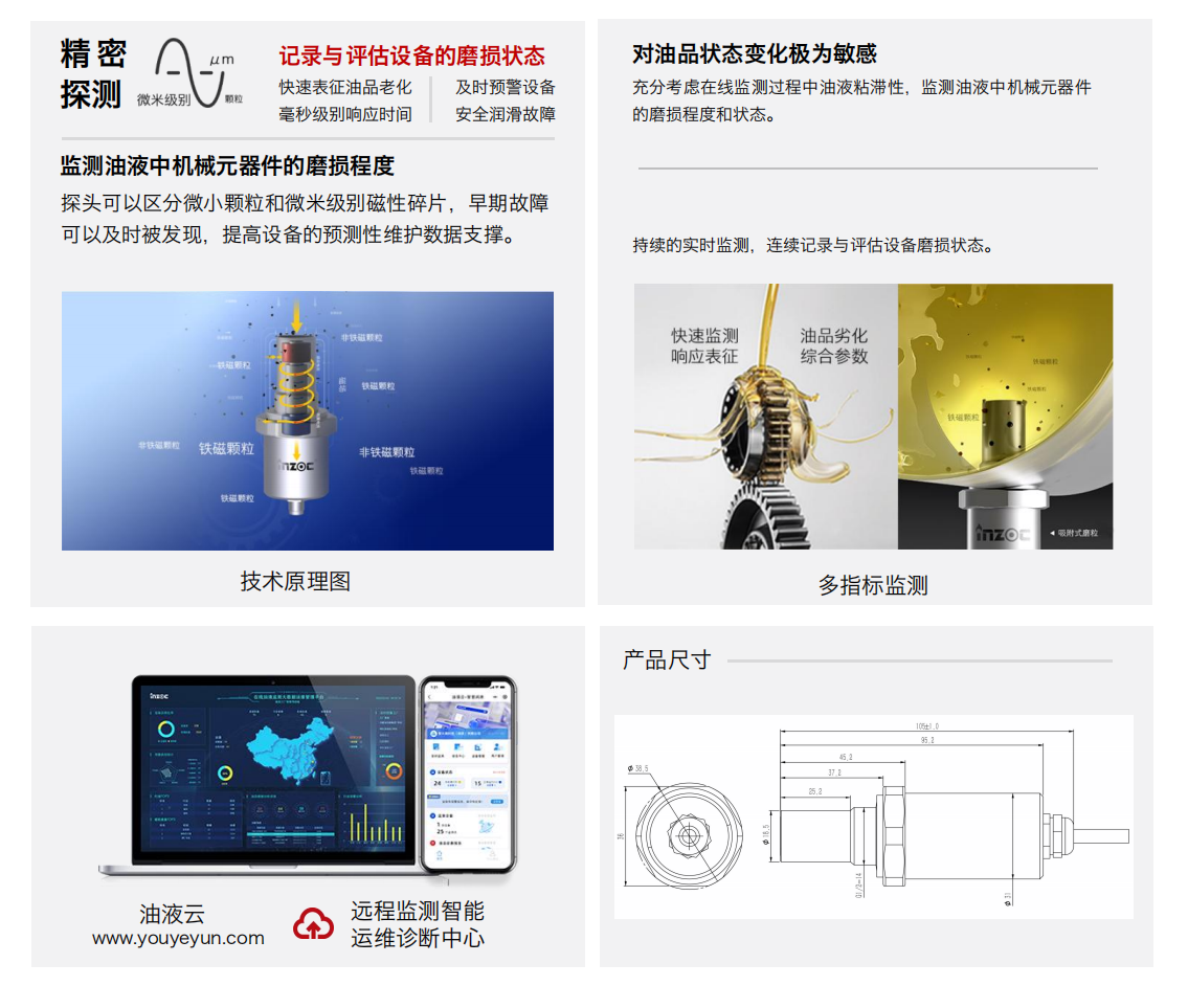 GYM12系列矿用本安型金属磨屑传感器图1