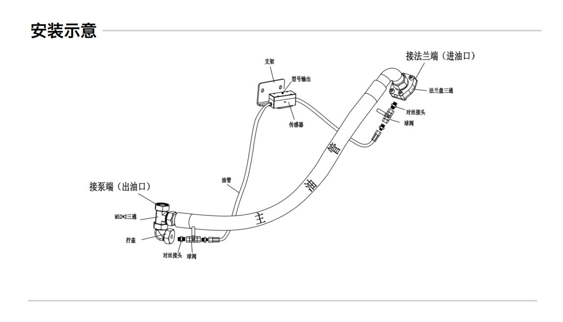 GYK12系列矿用本安型金属磨损颗粒传感器图3