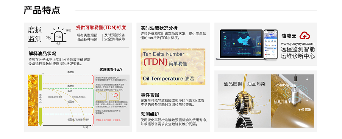 ITD-3系列油液正切损耗角传感器 产品特点