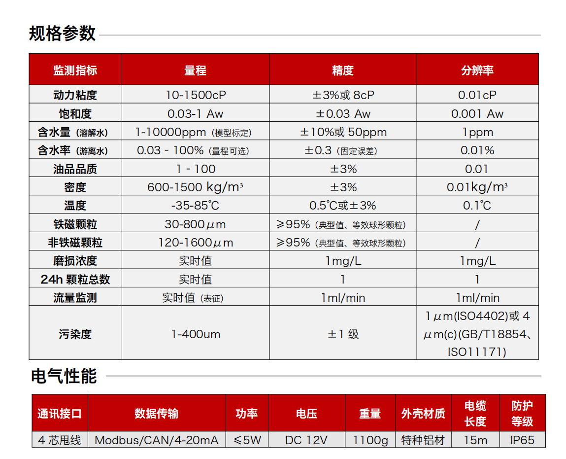 GYD12(A)矿用本安型油液监测传感器图2