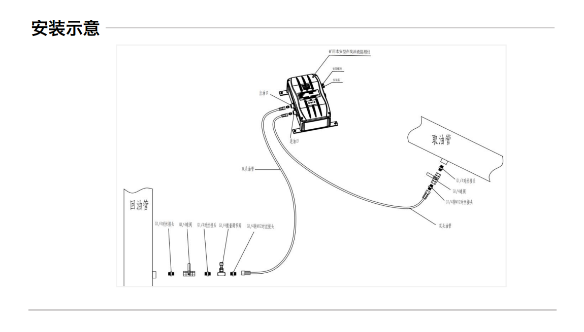 GYD12(A)矿用本安型油液监测传感器图3