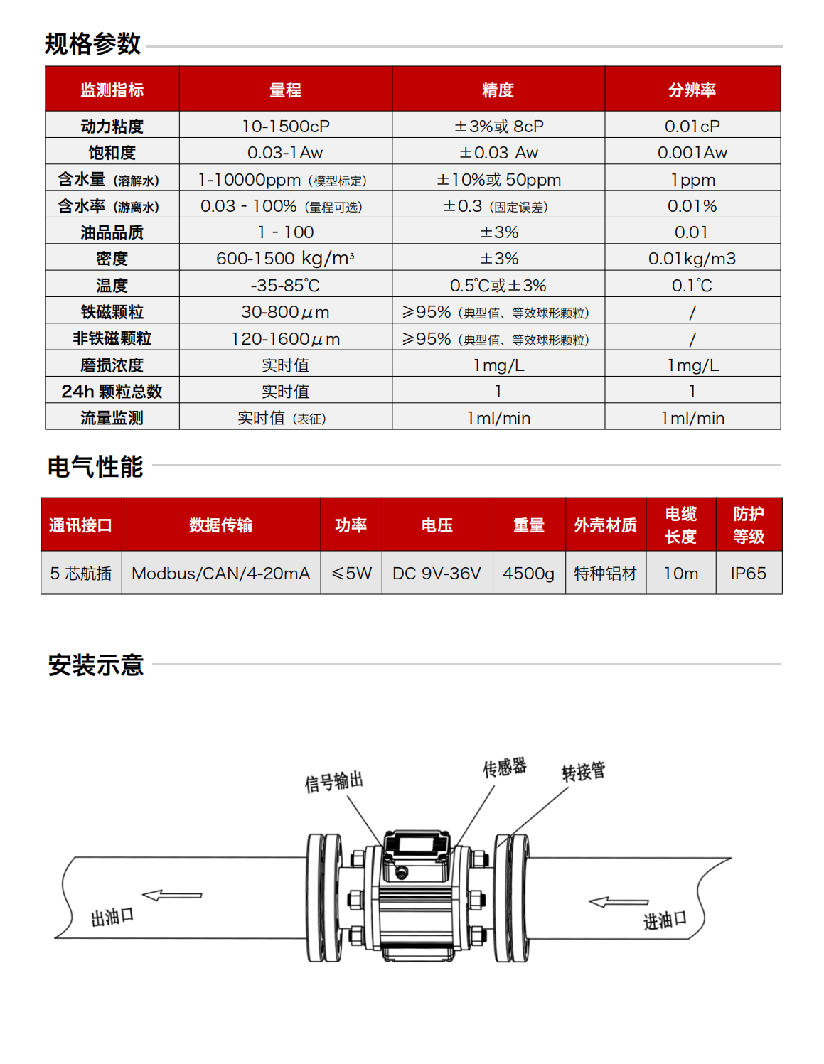 ISL-Z2主路多参量多功能油液传感器图2