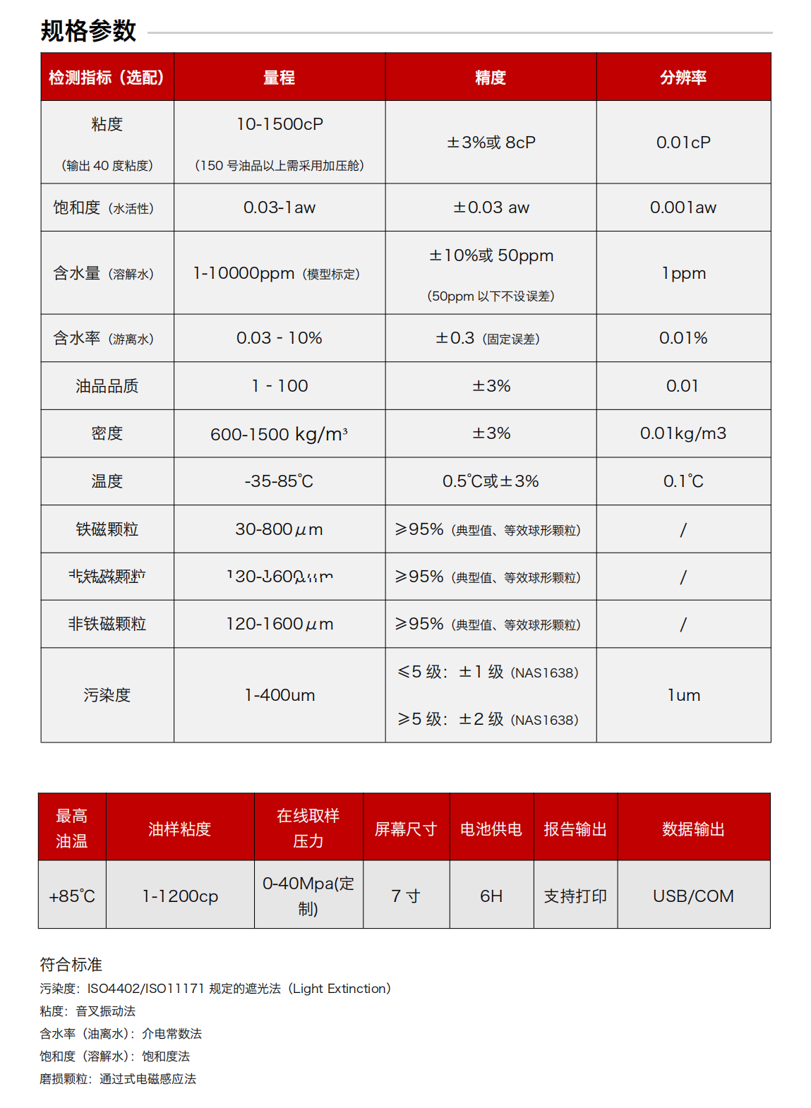 IBF便携式油液检测分析仪图4