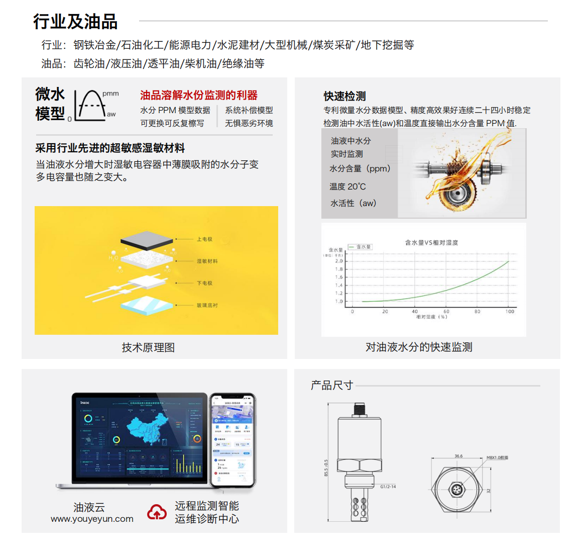 IFW-2A微量水分传感器图1