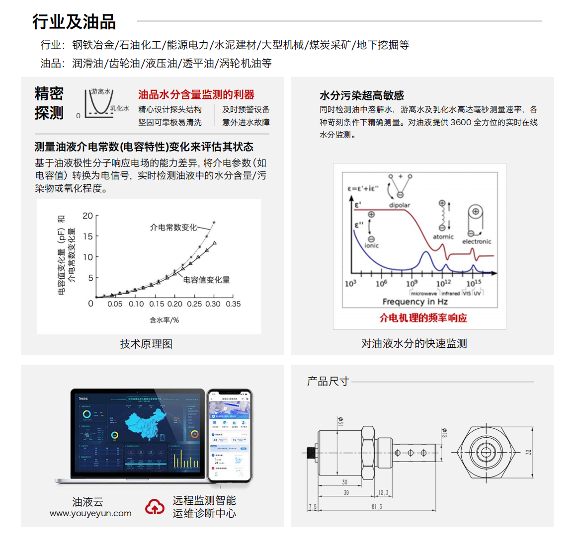 IFW-2B油液含水率传感器图1