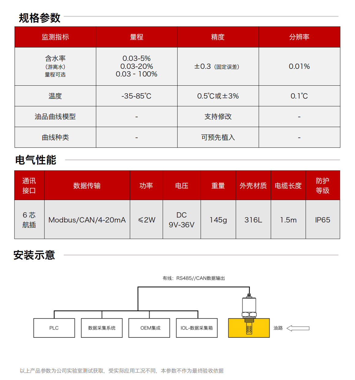 IFW-2B油液含水率传感器图2
