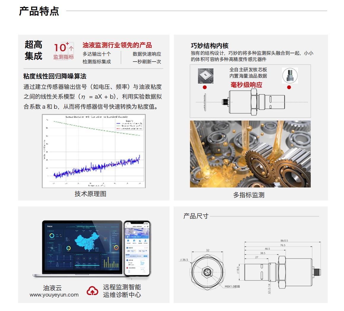 IFV 系列多参量油液传感器图1