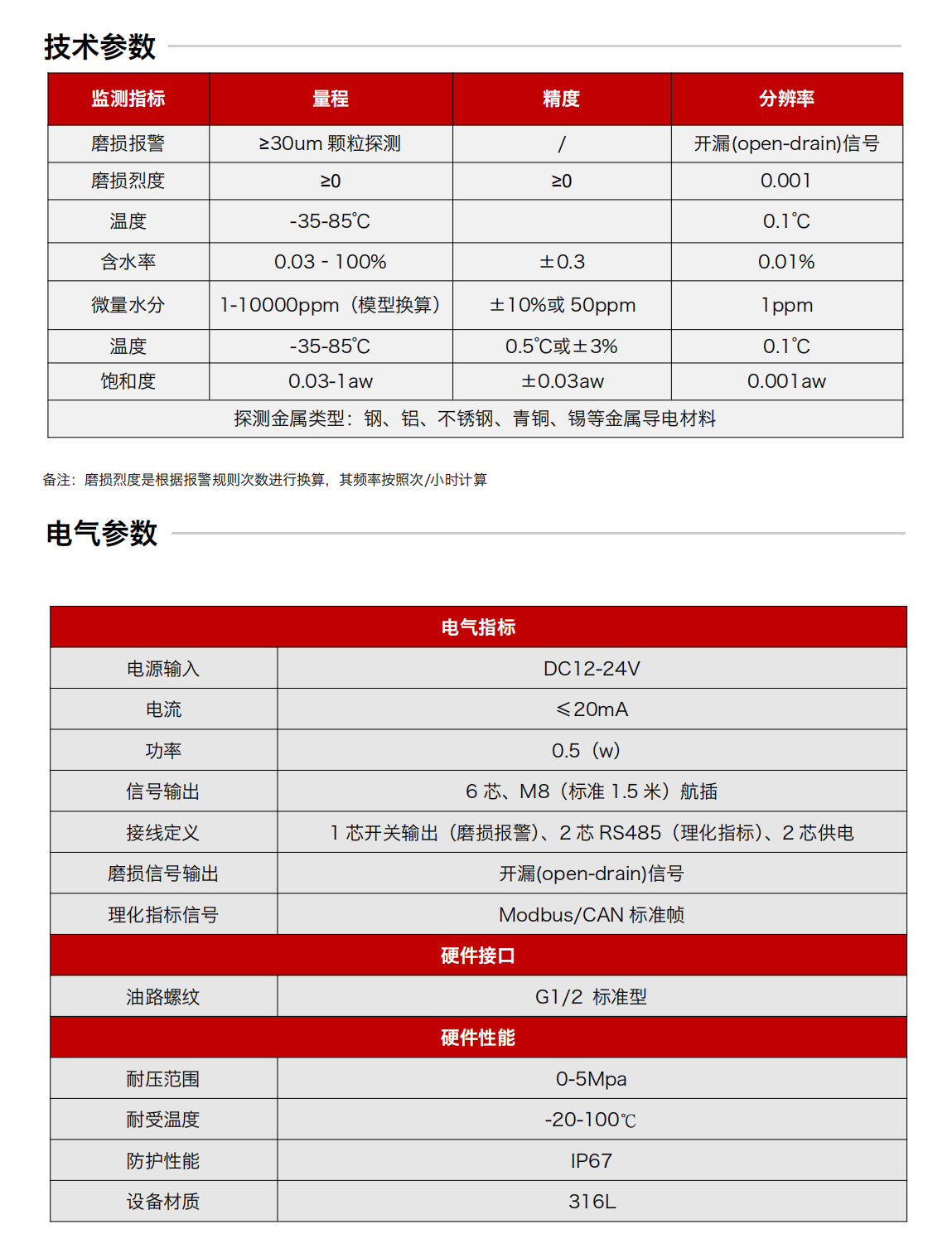 IFM-5吸附式润滑磨损多功能探测器图2