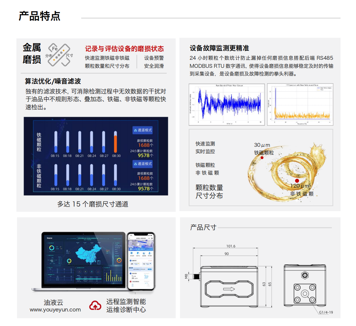 IFM-3系列油液金属磨粒传感器图1