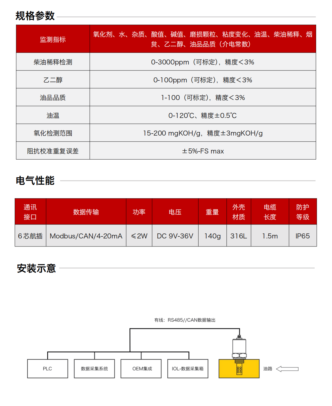 IFE-3阻抗谱传感器图2