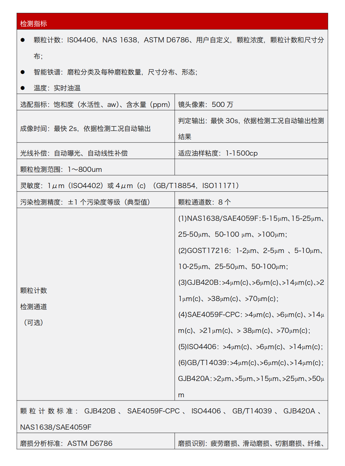IFD-3 动态图像颗粒传感器检测指标
颗粒计数:IS04406，NAS 1638，ASTM D6786、用户自定义，颗粒浓度，颗粒计数和尺寸分布;
智能铁谱:磨粒分类及每种磨粒数量，尺寸分布、形态:
温度:实时油温
选配指标:饱和度(水活性、aw)、含水量(ppm)
成像时间:最快 2s，依据检测工况自动输出
光线补偿:自动曝光、自动线性补偿
镜头像素:500万
判定输出:最快 30s，依据检测工况自动输出检测
结果
适应油样粘度:1-1500cp
颗粒检测范围:1~800um
灵敏度:1um(IS04402)或4um(c)(GB/T18854，IS011171)
污染检测精度:土1个污染度等级(典型值)
颗粒通道数:8个
颗粒计数检测通道(可选)：
(1)NAS1638/SAE4059F:5-15μm、15-25um. 25-50um、50-100 μm、>100μm;
(2)GOST17216:1-2μm、2-5um、5-10um、10-25μm、25-50um、50-100μm;
(3)GJB420B:>4um(c)、>6um(c)、>14μm(c)、>21um(c)、>38um(c)、>70um(c);
(4)SAE4059F-CPC:>4μm(c)、>6um(c)、>14μm(c)、>21um(c)、>38um(c)、>70um(c);(5)1S04406:>4um(c)、>6um(c)、>14um(c):(6)GB/T14039:>4um(c)、>6μm(c)、>14um(c)GJB420A:>2um、>5um、>15um、>25um、>50μm
颗粒计数标准:GJB420B、SAE4059F-CPC、IS04406、GB/T14039、GJB420ANAS1638/SAE4059F
磨损分析标准:ASTM D6786
磨损识别:疲劳磨损、滑动磨损、切割磨损、纤维、杂质