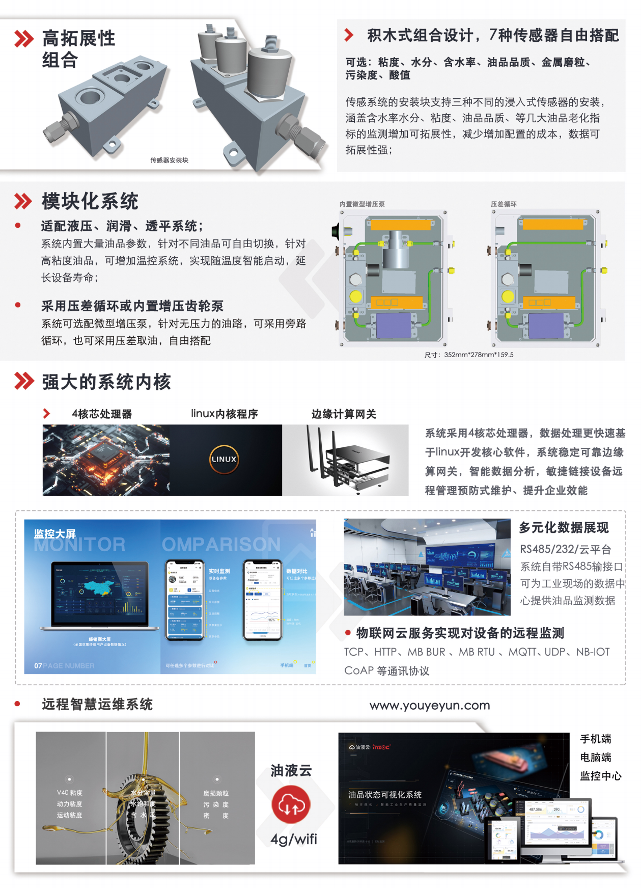 IOL-CG系列在线油液监测系统图2