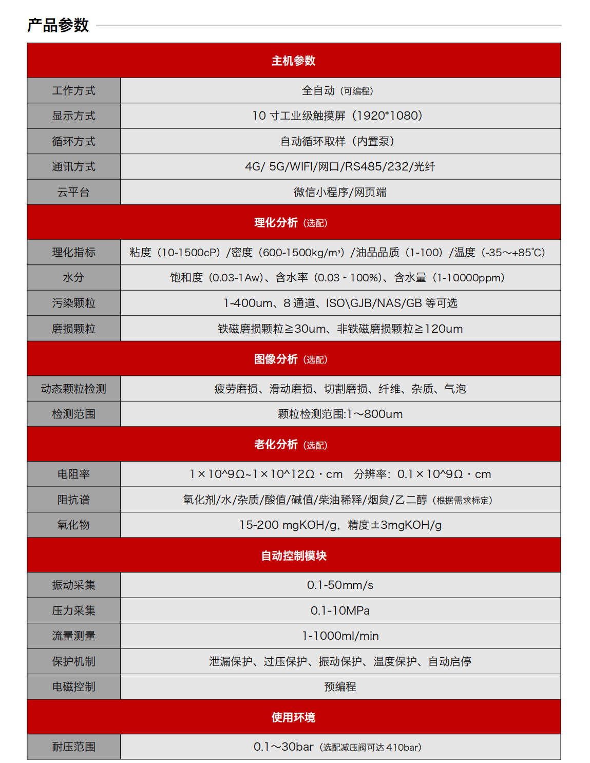 IOL-H3系列智能型在线油液监测系统-工业现场设备状态监测综合解决方案图4
