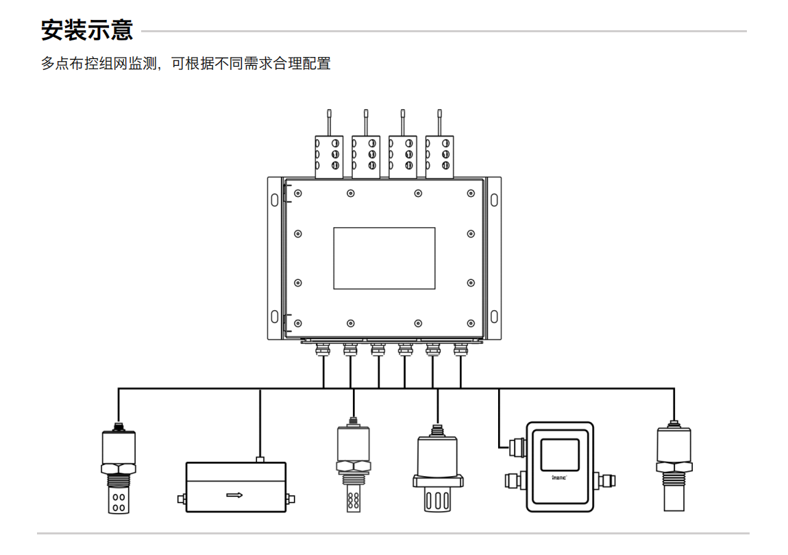 YHC12系列矿用本安型传感器数据采集终端-分布式在线油液监测系统解决方案图3