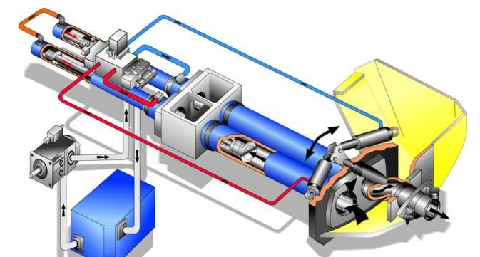 如何做好泵车的闭式液压系统和开式液压系统的油液在线监测？