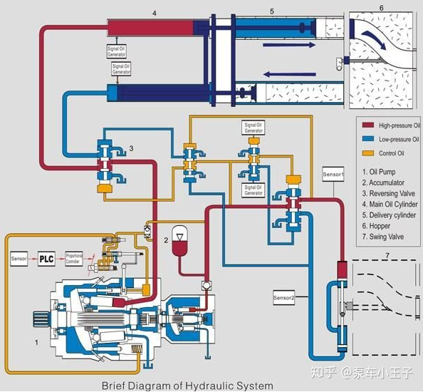 如何做好泵车的闭式液压系统和开式液压系统的油液在线监测？
